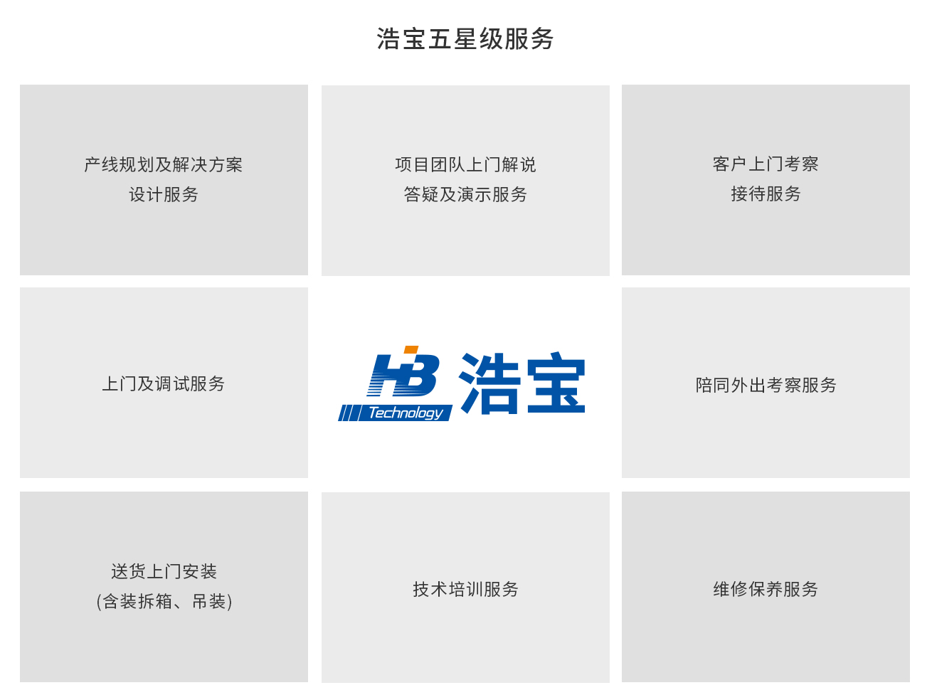 浩寶技術(shù)客戶服務(wù)體系