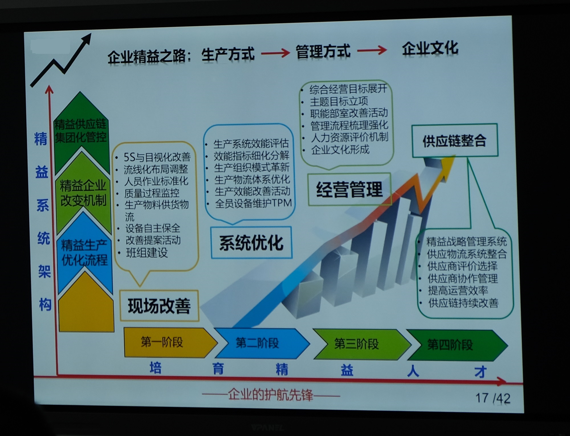 浩寶技術(shù)外聘培訓(xùn)老師對(duì)管理團(tuán)隊(duì)舉行精益管理培訓(xùn)3 浩寶技術(shù)外聘培訓(xùn)老師對(duì)管理團(tuán)隊(duì)舉行精益管理培訓(xùn)3