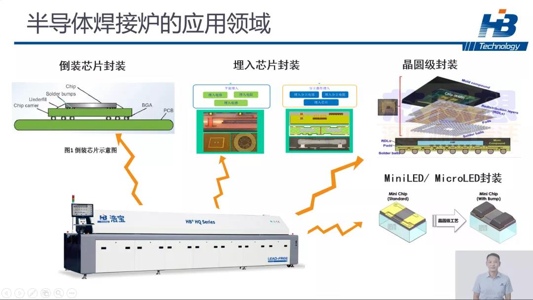 深圳市浩寶技術(shù)有限公司參加2021年深圳創(chuàng)新創(chuàng)業(yè)大賽產(chǎn)品PPT