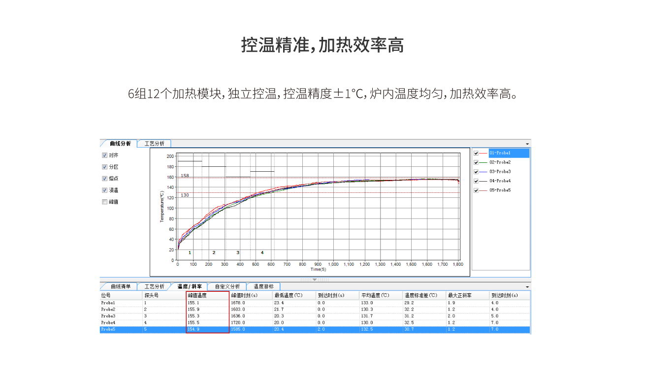 浩寶超長(zhǎng)板潔凈垂直固化爐控溫精準(zhǔn)，加熱效率高