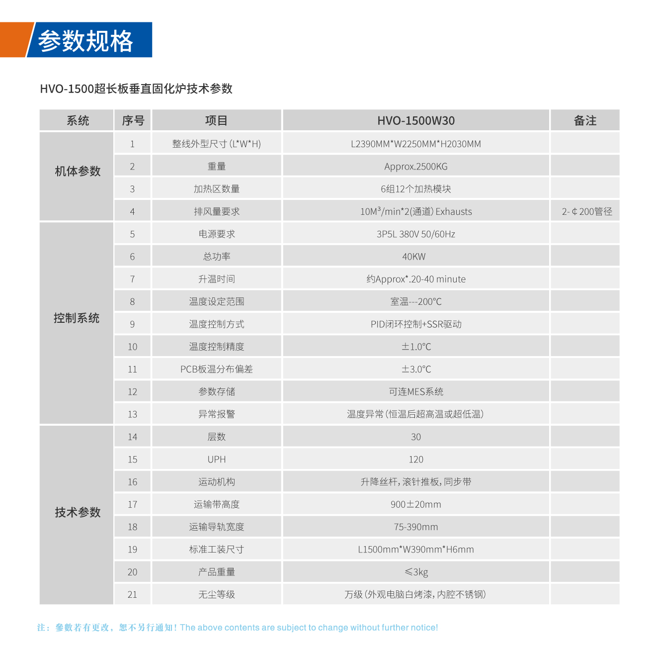 浩寶超長(zhǎng)板潔凈垂直固化爐技術(shù)參數(shù)表