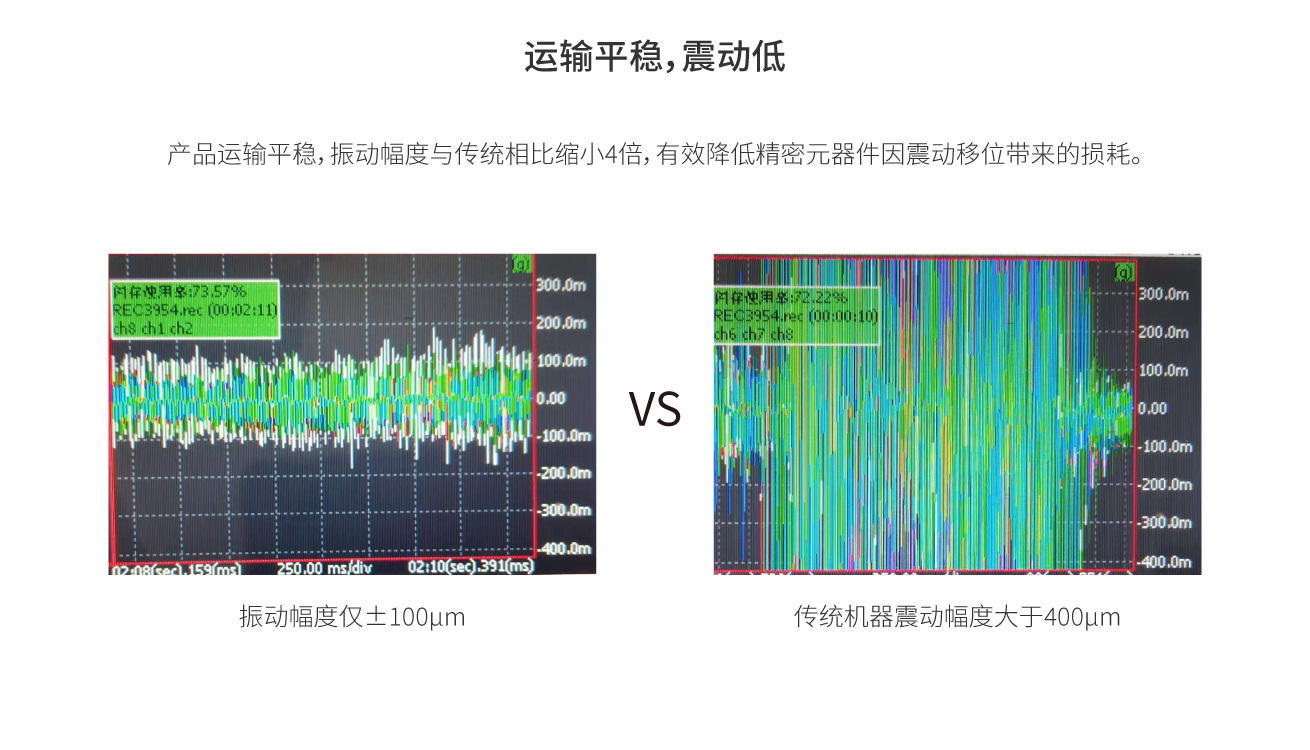 浩寶超長(zhǎng)板潔凈垂直固化爐運(yùn)輸平穩(wěn)震動(dòng)低