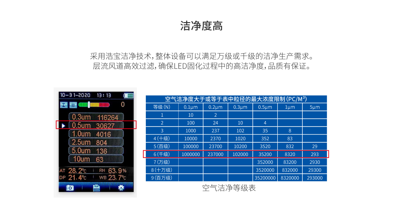 浩寶Mini Led封裝固化爐潔凈度高 浩寶Mini Led封裝固化爐潔凈度高