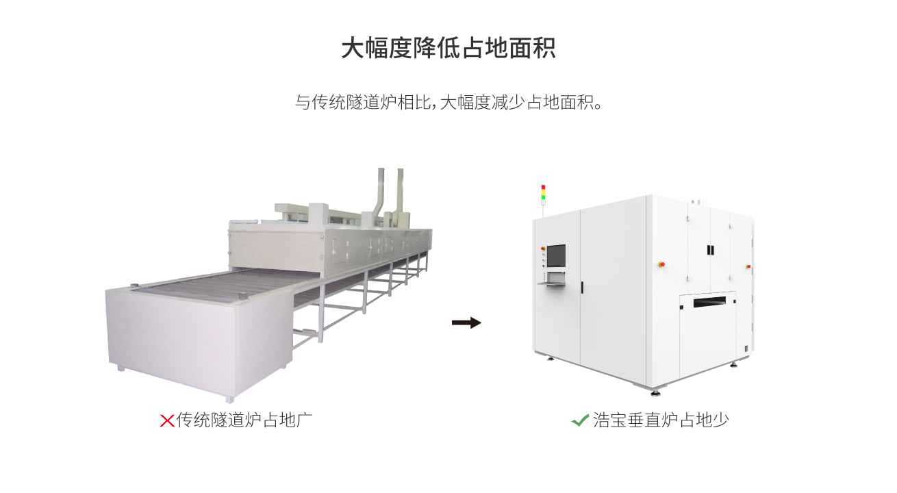 HVO-1500超長(zhǎng)板潔凈垂直固化爐大幅降低占地面積