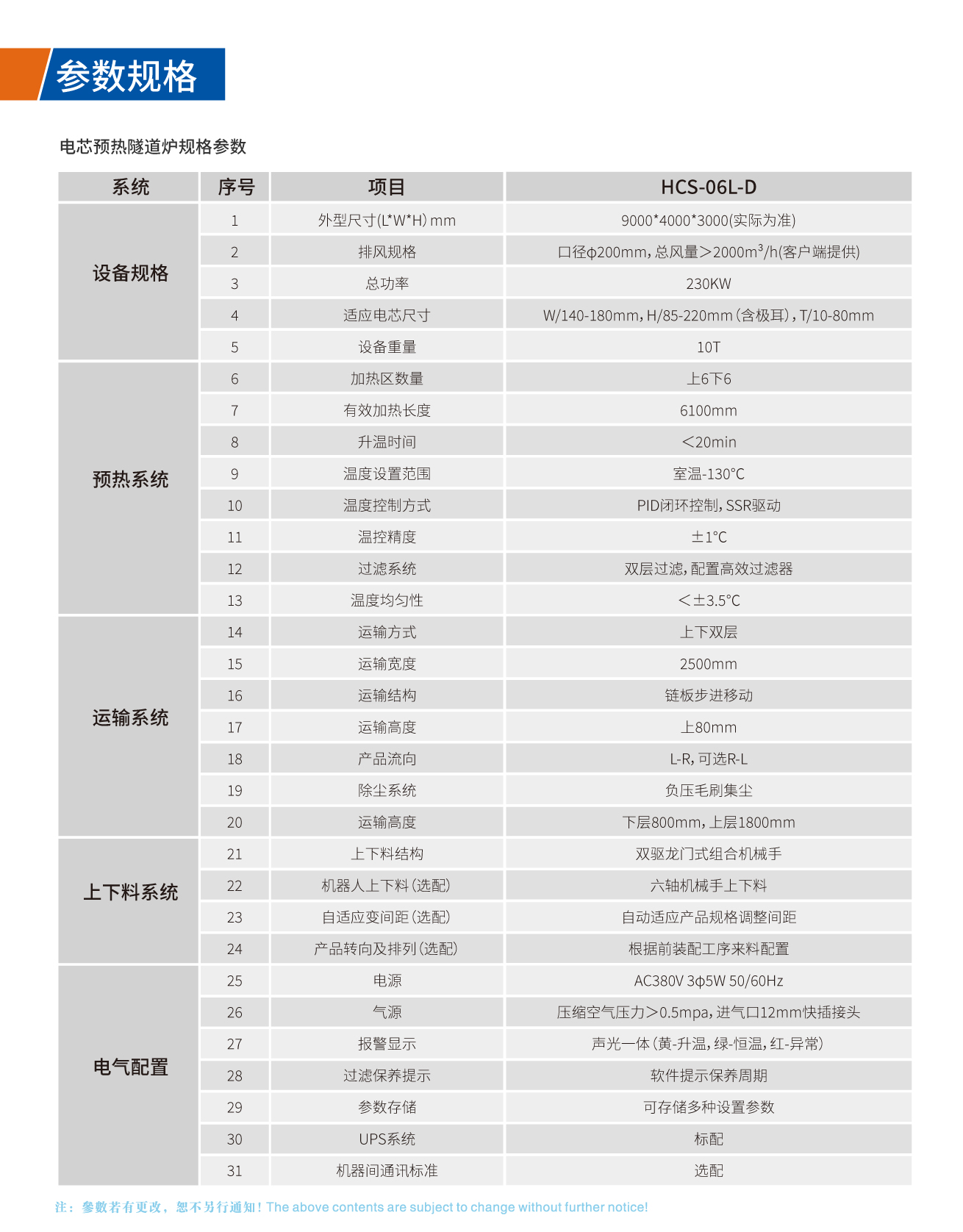 浩寶鋰電池電芯預熱隧道爐技術參數(shù)