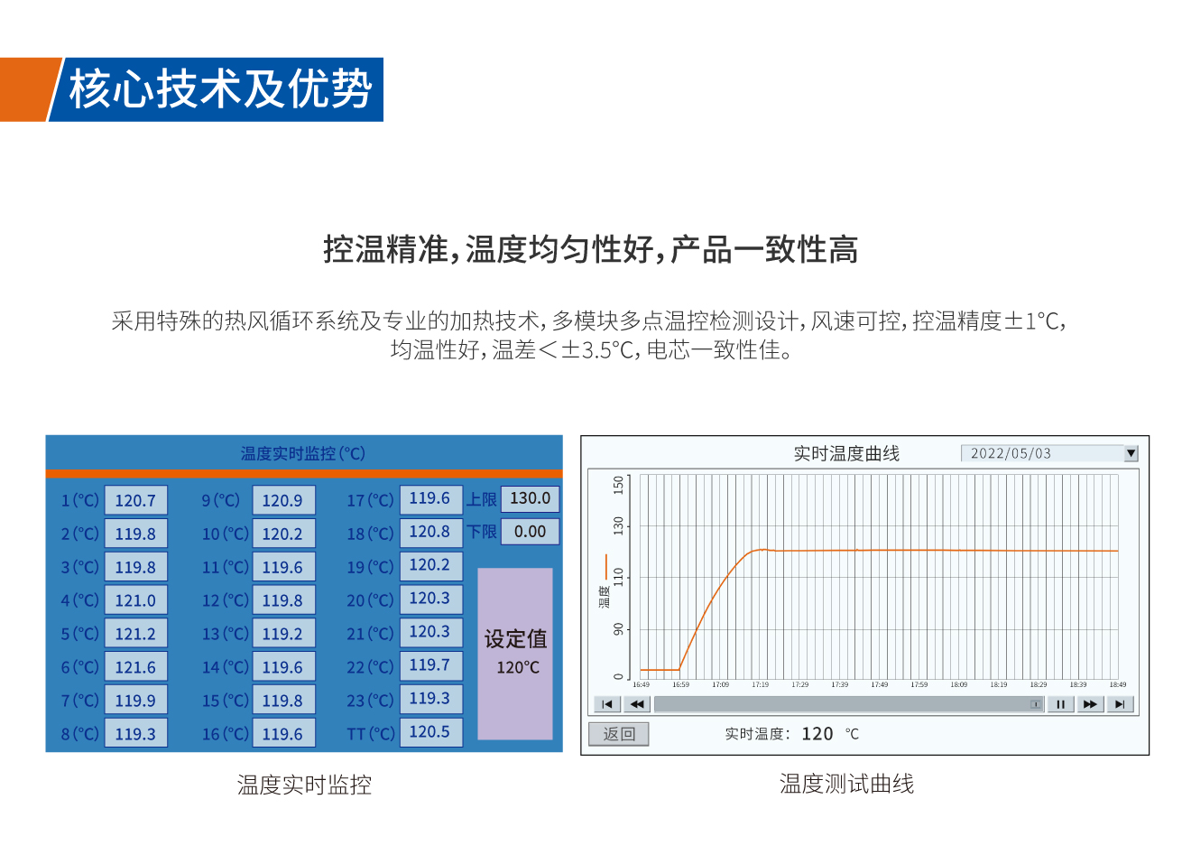 浩寶鋰電池電芯預熱隧道爐控溫精準均勻