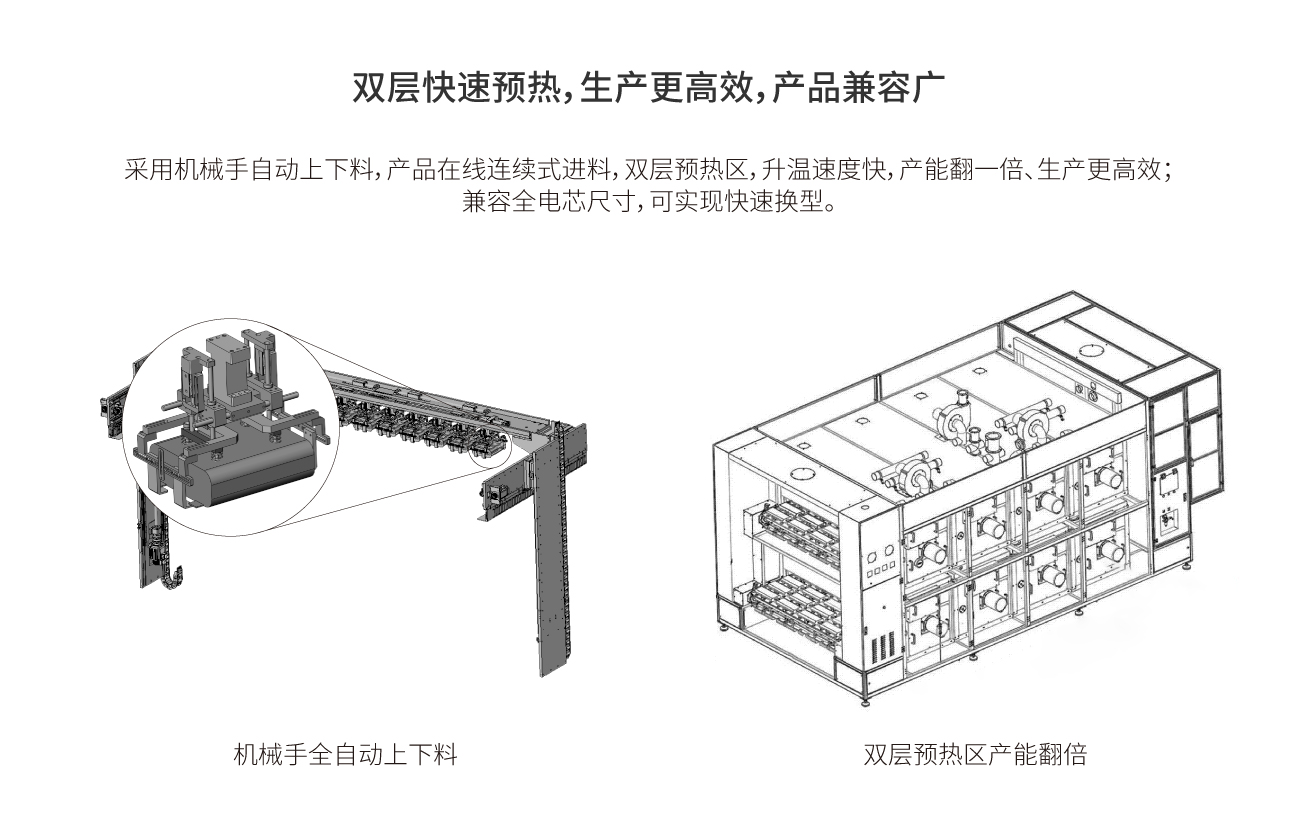 浩寶鋰電池電芯預熱隧道爐雙層加熱產(chǎn)能高