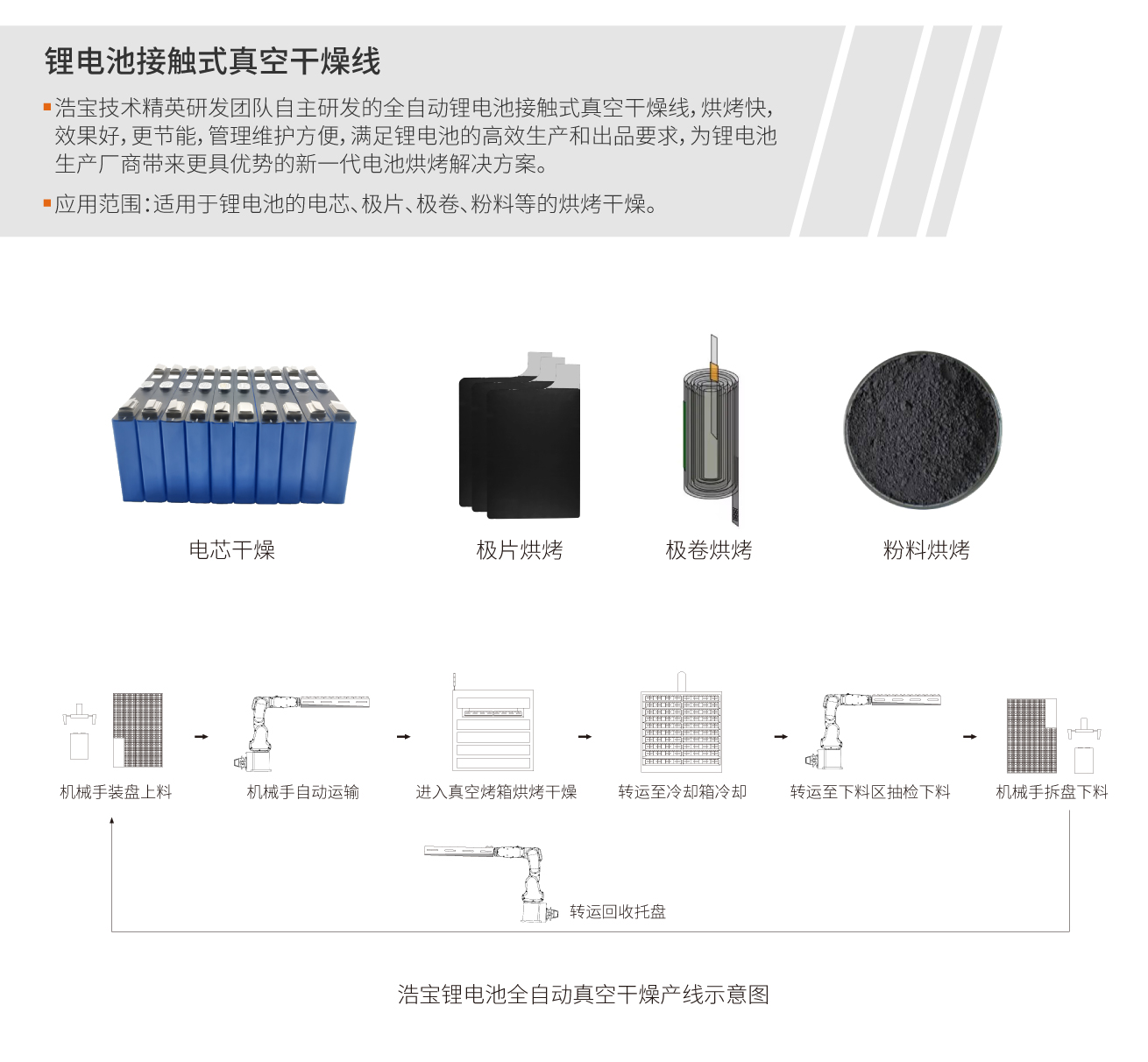 浩寶接觸式鋰電池真空干燥線應(yīng)用范圍 浩寶接觸式鋰電池真空干燥線應(yīng)用范圍