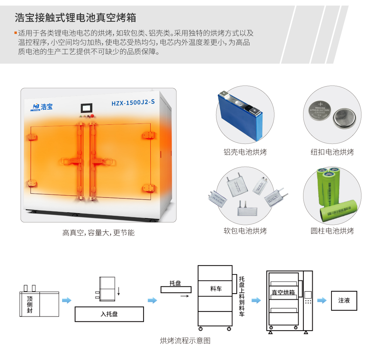 浩寶接觸式鋰電池真空烤箱應用范圍示意圖