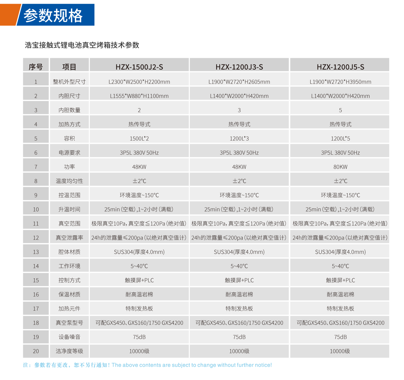 浩寶接觸式鋰電池真空烤箱技術(shù)參數(shù)