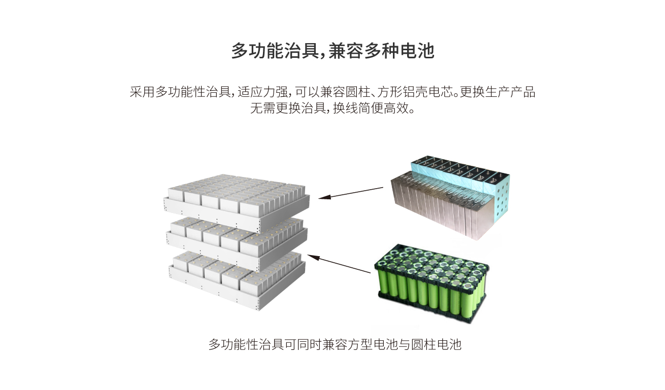 浩寶接觸式鋰電池真空烤箱兼容廣