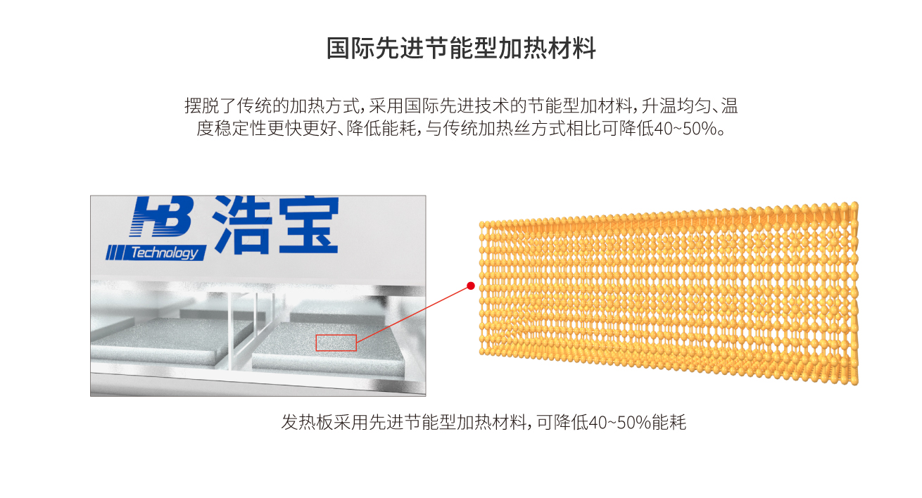 浩寶接觸式鋰電池真空烤箱更節(jié)能省電 