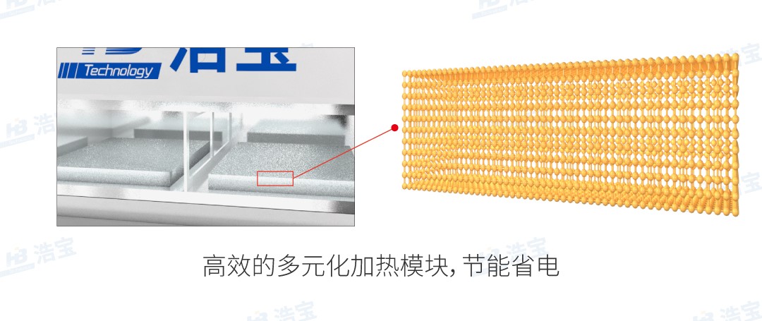 浩寶鋰電池接觸式真空干燥線節(jié)能省電
