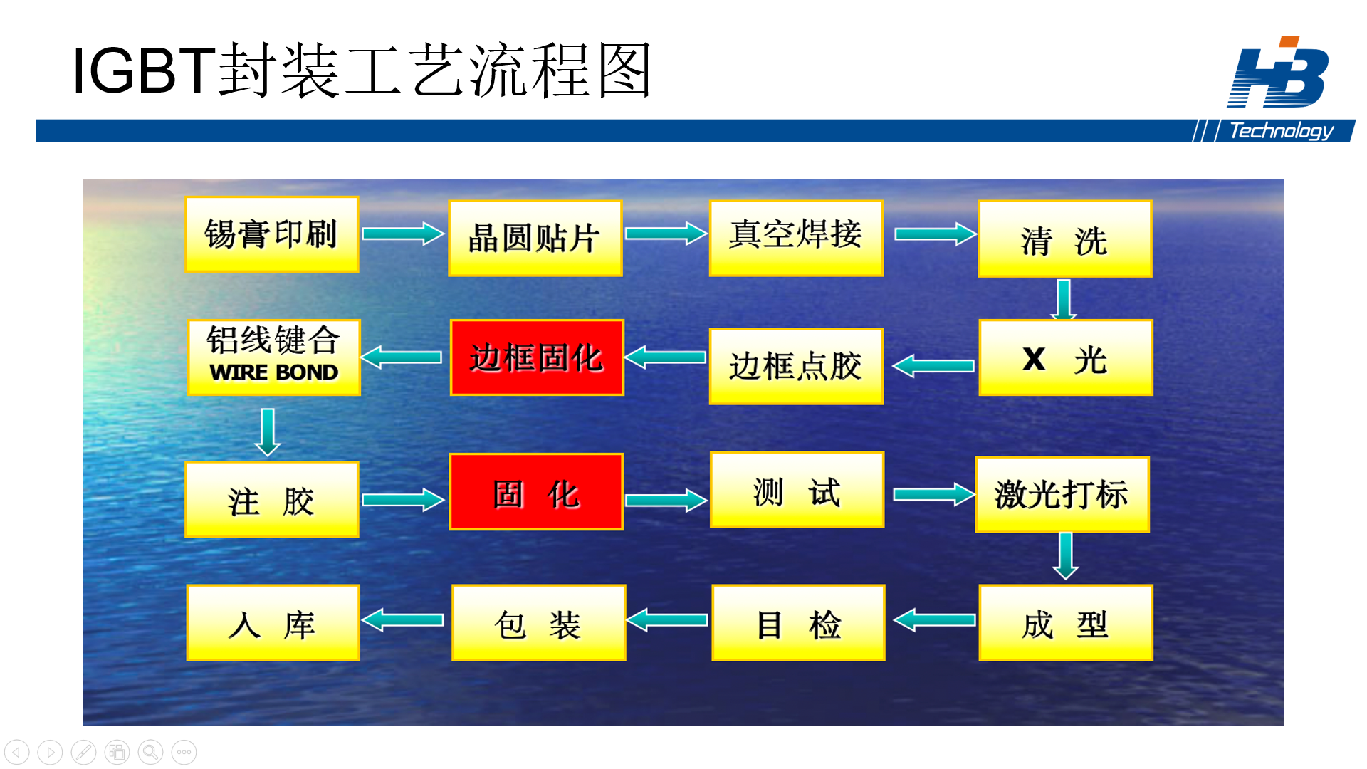 IGBT模塊封裝工藝流程圖