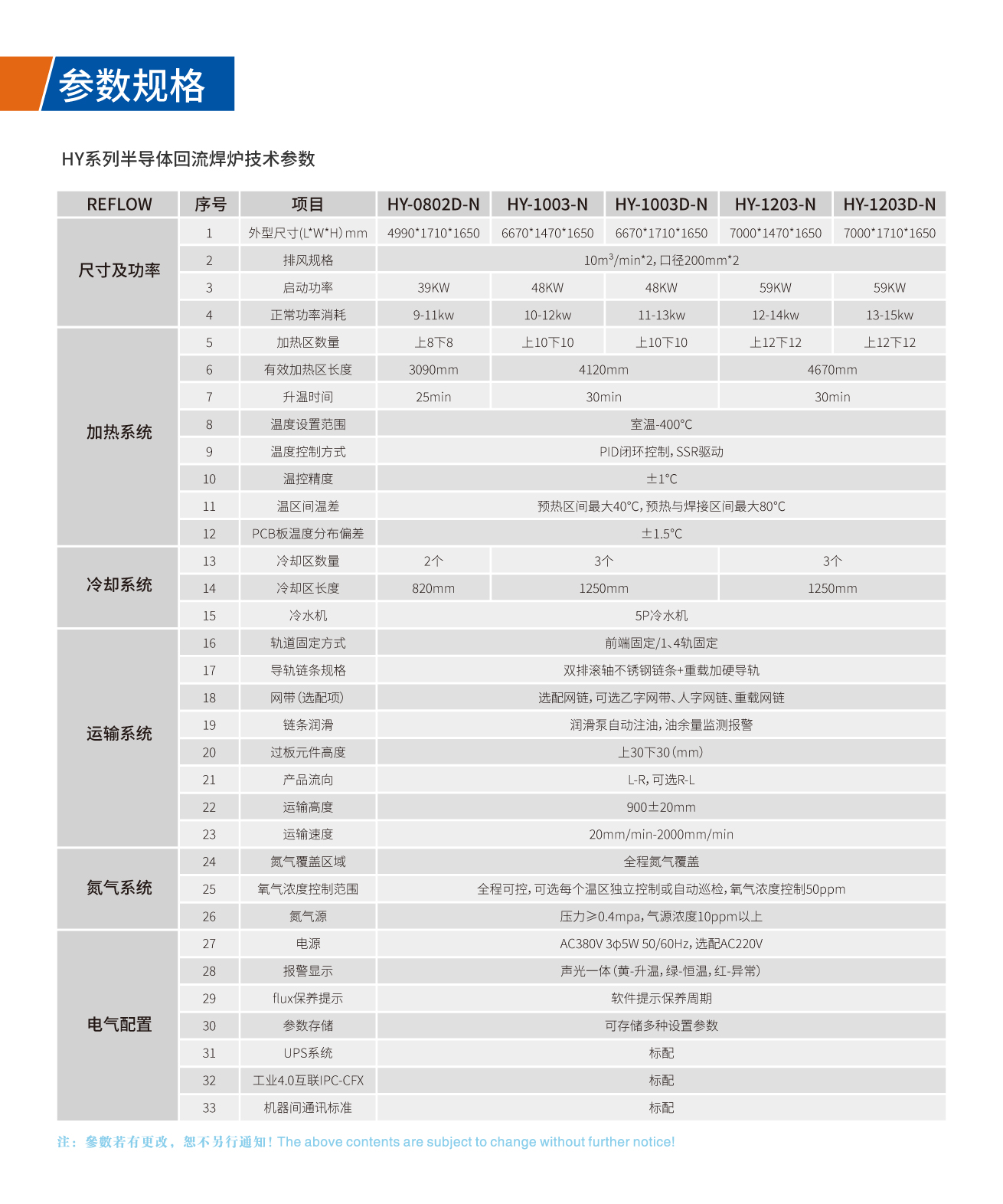 浩寶技術(shù)半導(dǎo)體封裝焊接爐技術(shù)參數(shù)表