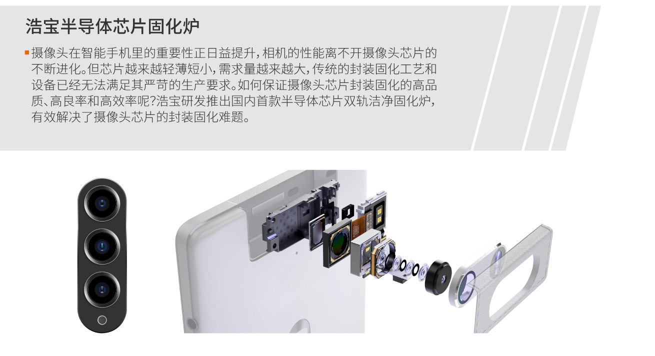 浩寶半導體固化爐適用于攝像頭芯片封裝固化