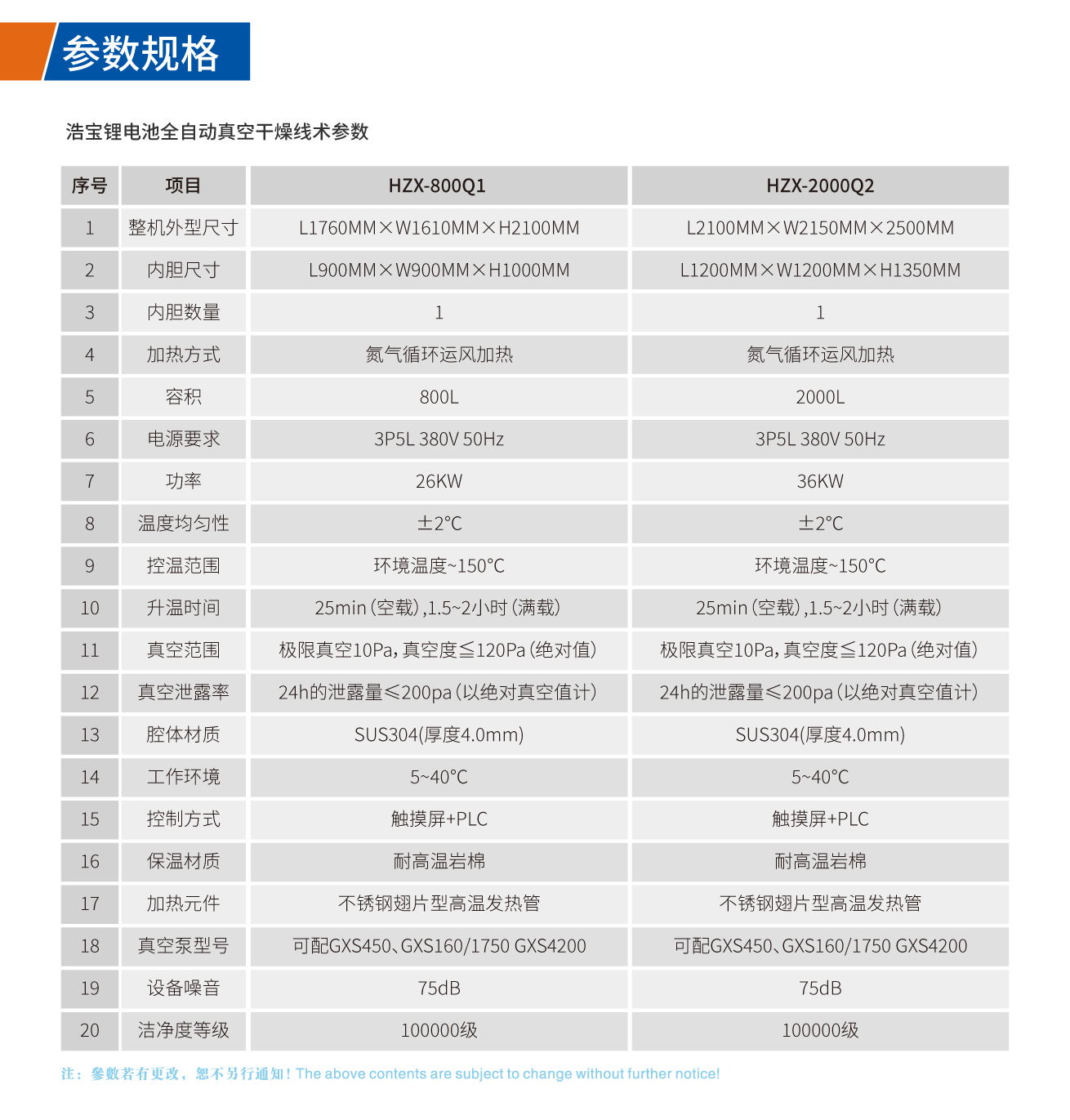 浩寶鋰電池真空干燥線技術(shù)參數(shù)