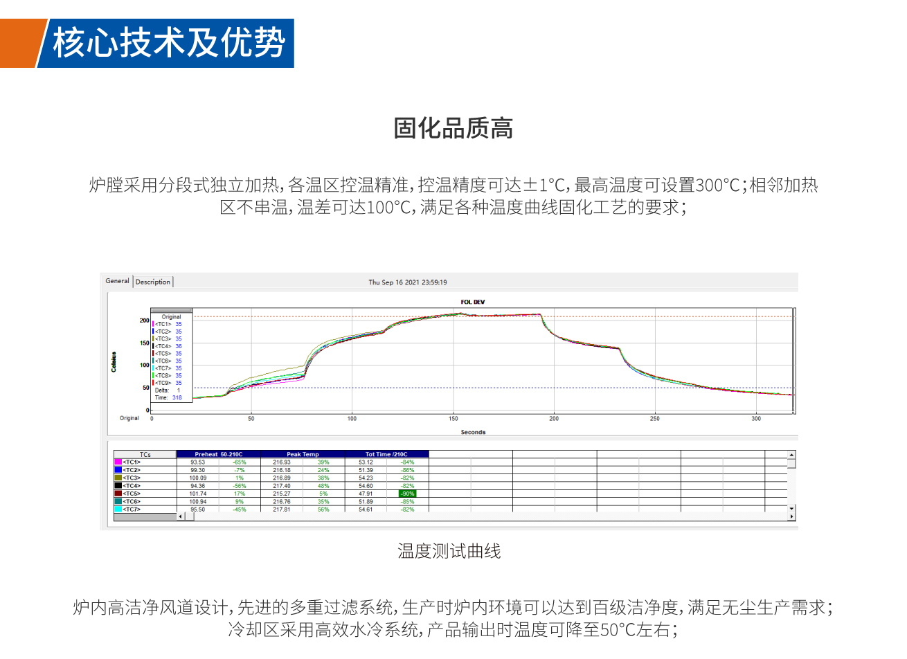 半導體芯片固化爐固化品質高