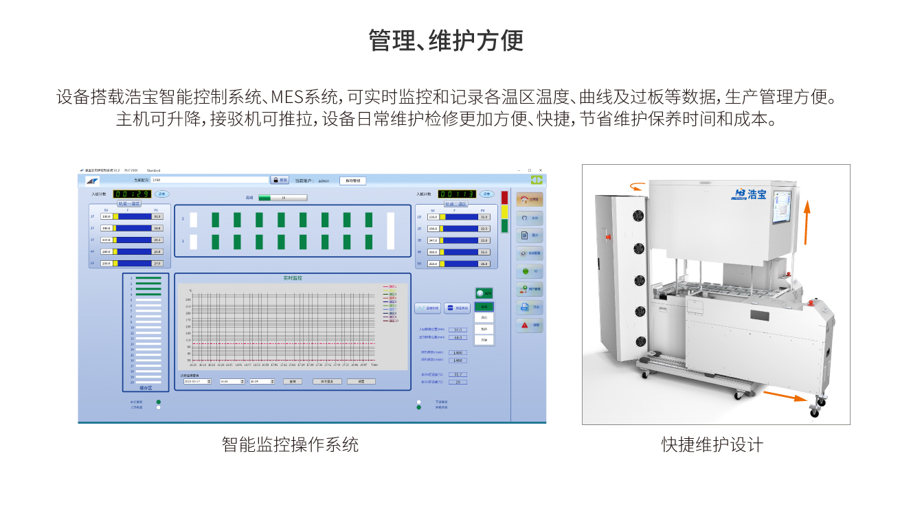 浩寶半導體固化爐智能控制系統(tǒng)，管理方便
