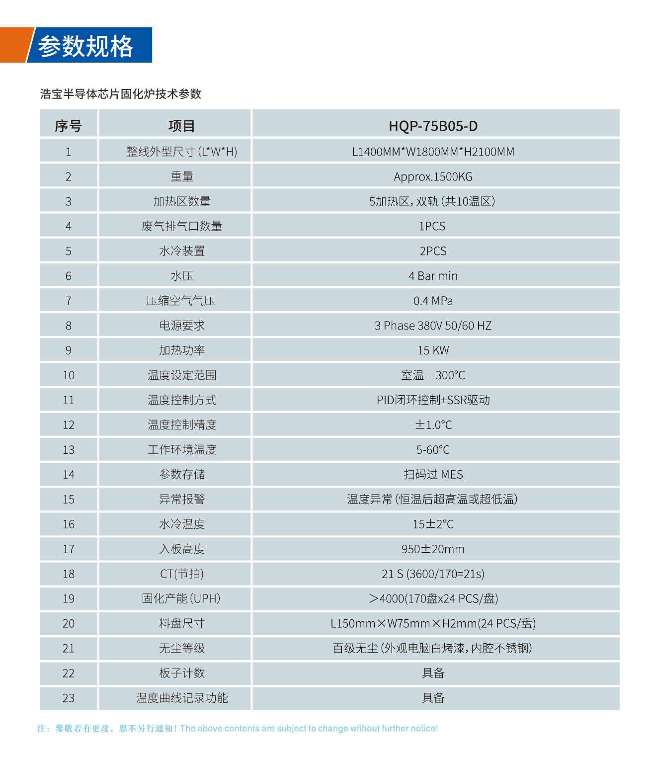 浩寶半導體芯片固化爐技術參數(shù)