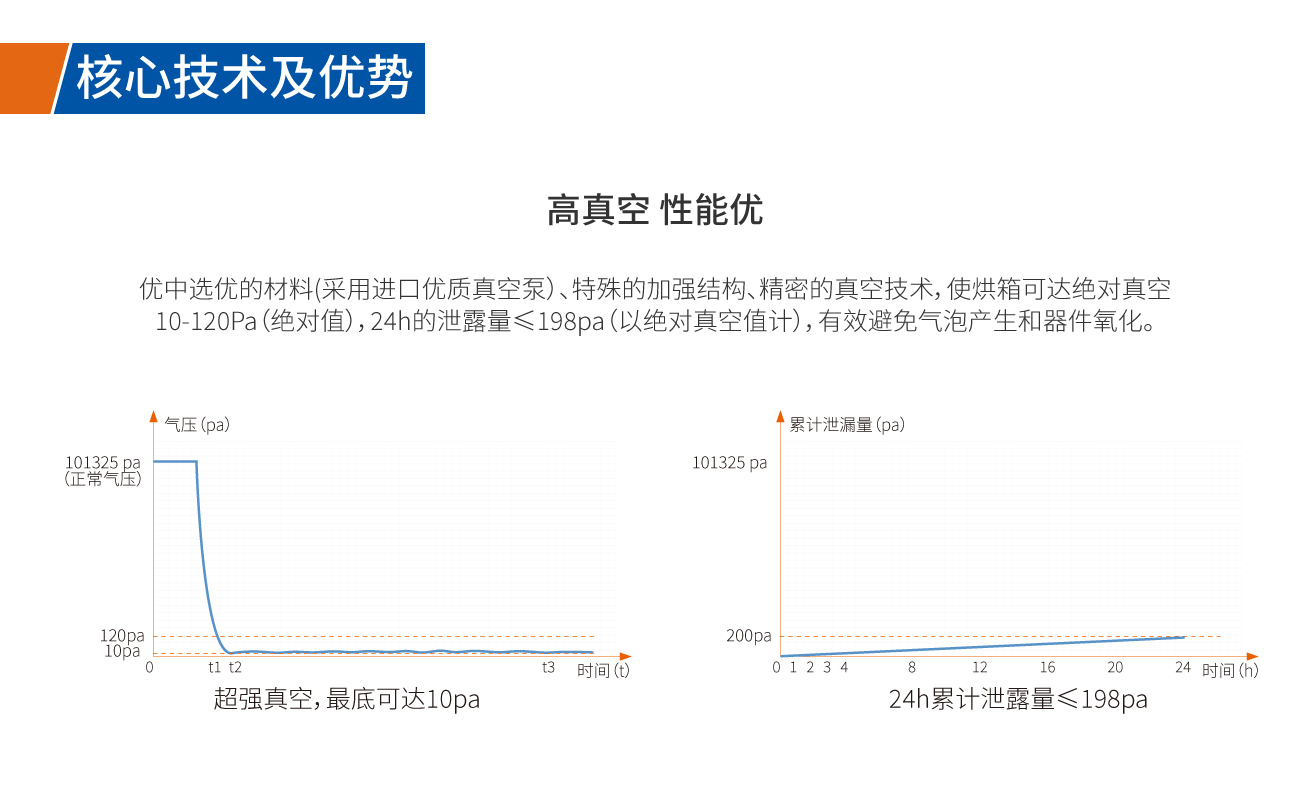 浩寶高真空壓力烘烤箱技術(shù)優(yōu)勢(shì)1