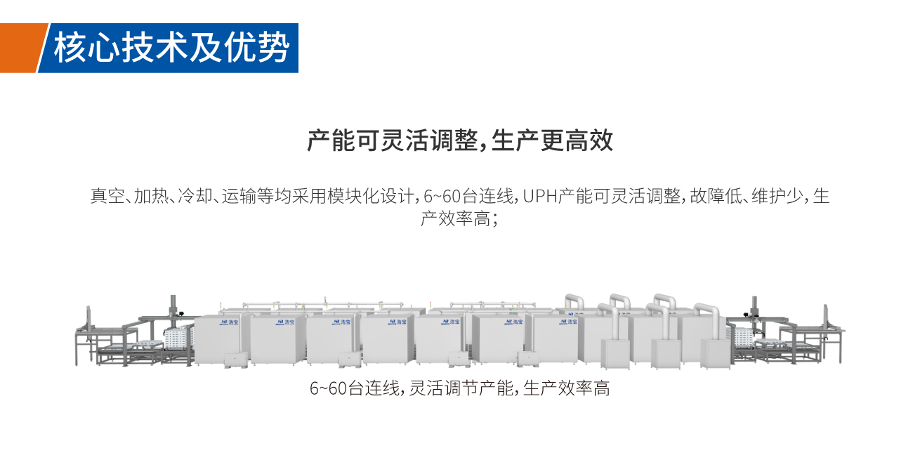 浩寶鋰電池真空干燥線產(chǎn)能調(diào)整靈活