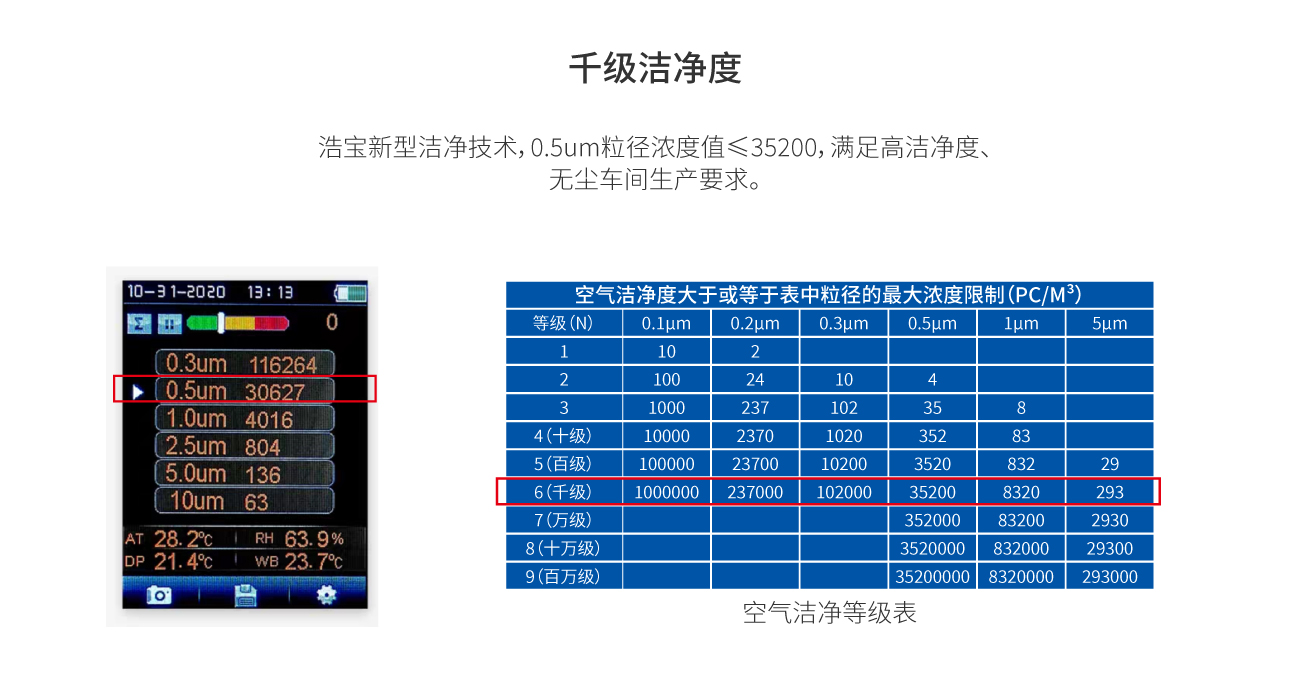 浩寶技術(shù)半導(dǎo)體封裝焊接爐千級(jí)潔凈度