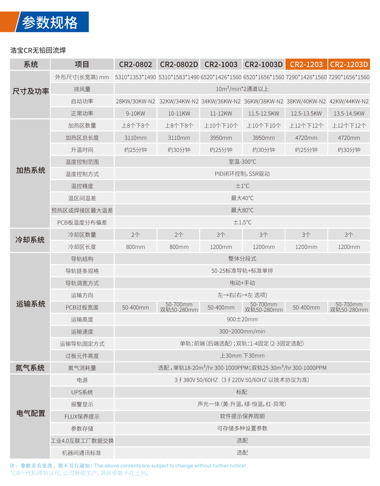 浩寶CR系列無鉛回流焊技術(shù)參數(shù)