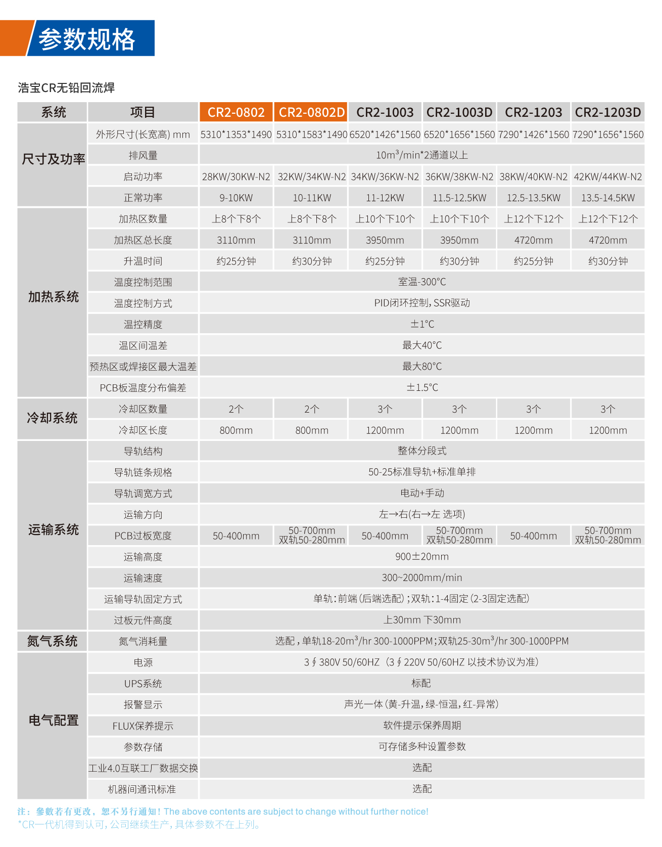 浩寶CR系列無(wú)鉛回流焊技術(shù)參數(shù)