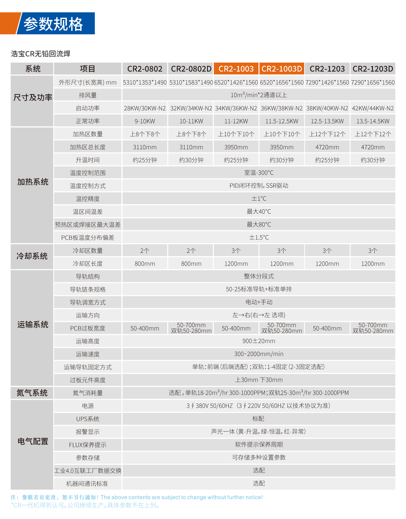 浩寶CR系列無鉛回流焊技術(shù)參數(shù)