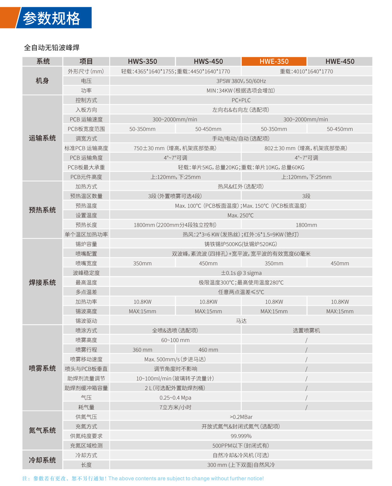 全自動無鉛波峰焊技術(shù)參數(shù)