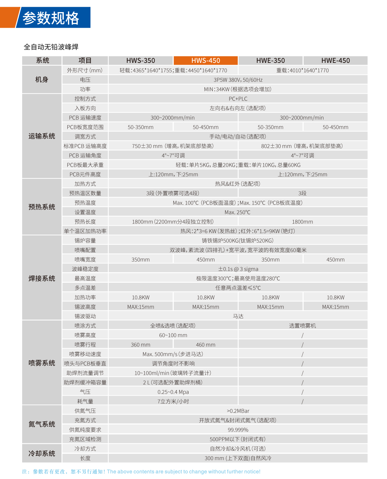 全自動無鉛波峰焊技術參數