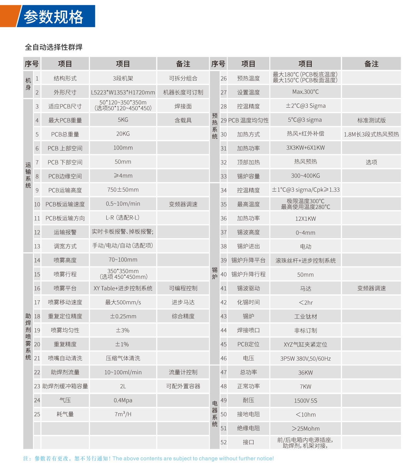 浩寶全自動選擇性群焊技術參數(shù)