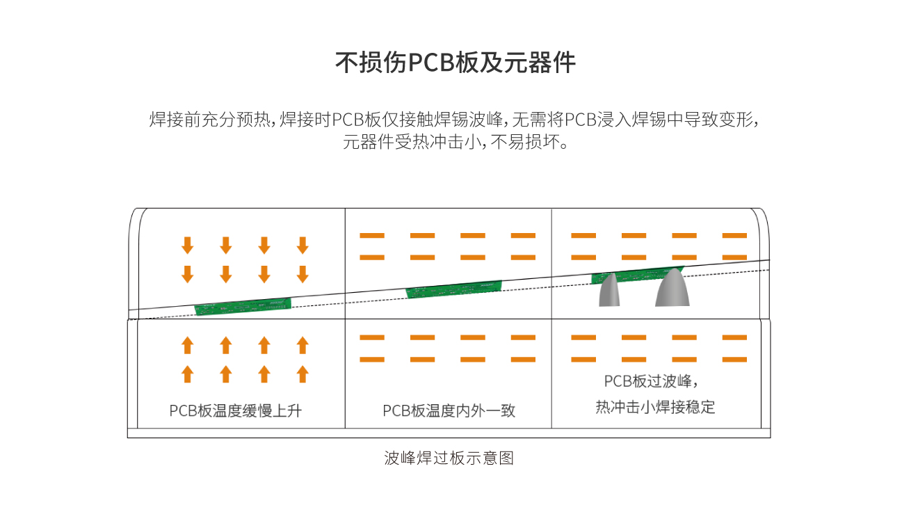 焊接不損傷PCB板及元器件
