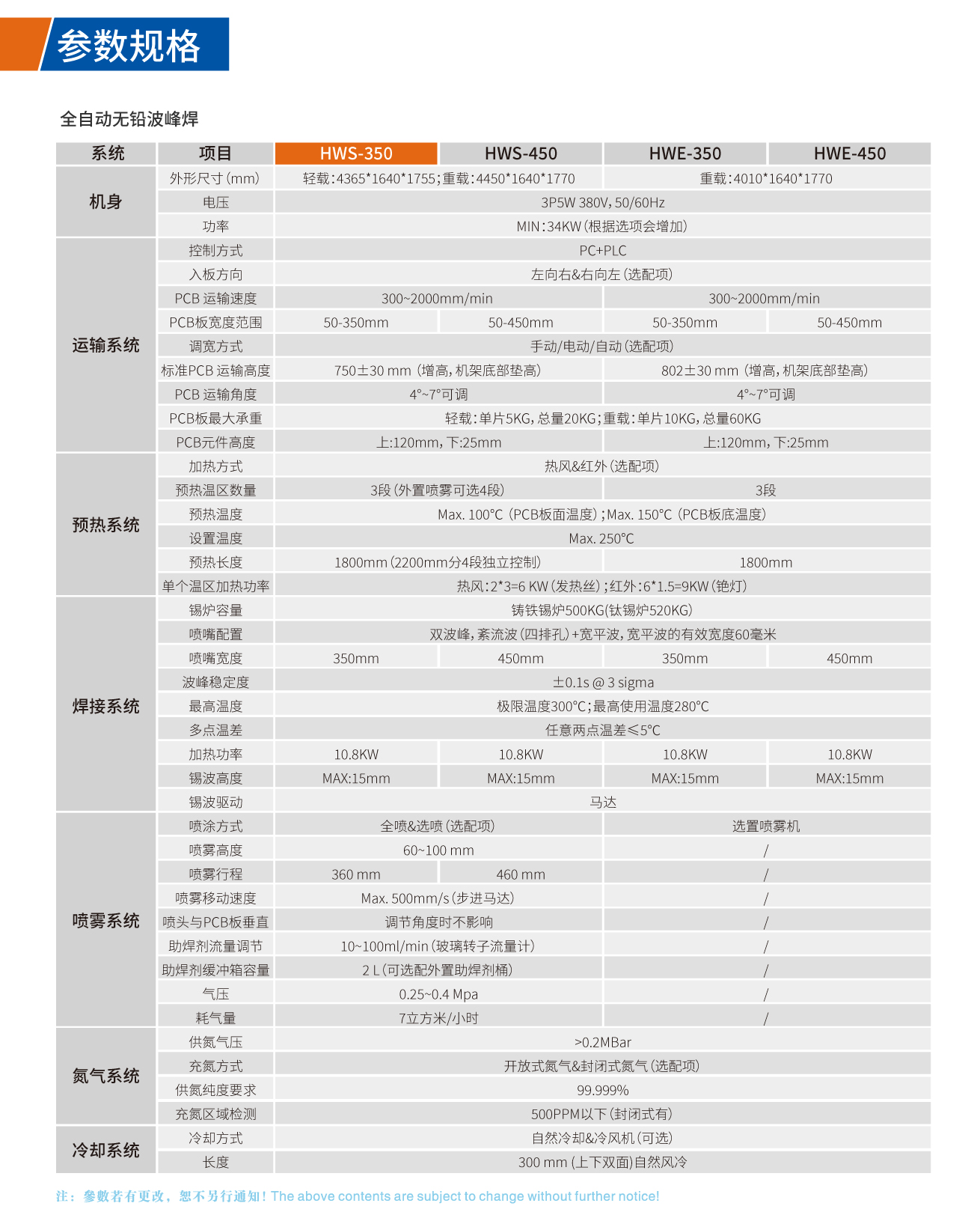 全自動(dòng)無鉛波峰焊技術(shù)參數(shù)
