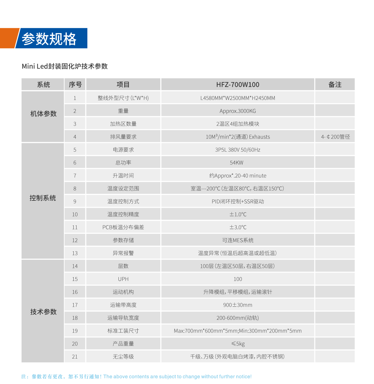 Mini Led垂直固化爐浩寶設(shè)備技術(shù)參數(shù)表 Mini Led垂直固化爐浩寶設(shè)備技術(shù)參數(shù)表