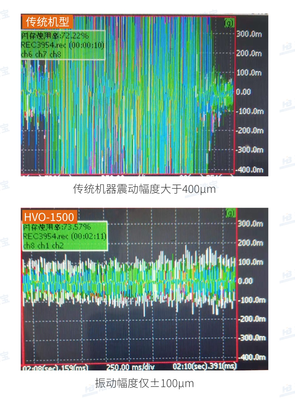 浩寶Mini LED固化爐運輸平穩(wěn)、震動低