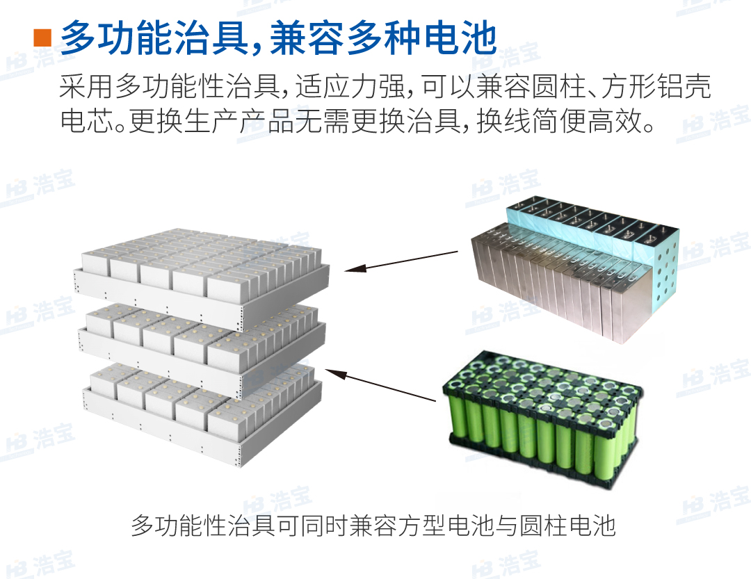 浩寶接觸式鋰電池真空烘箱多功能治具，兼容廣