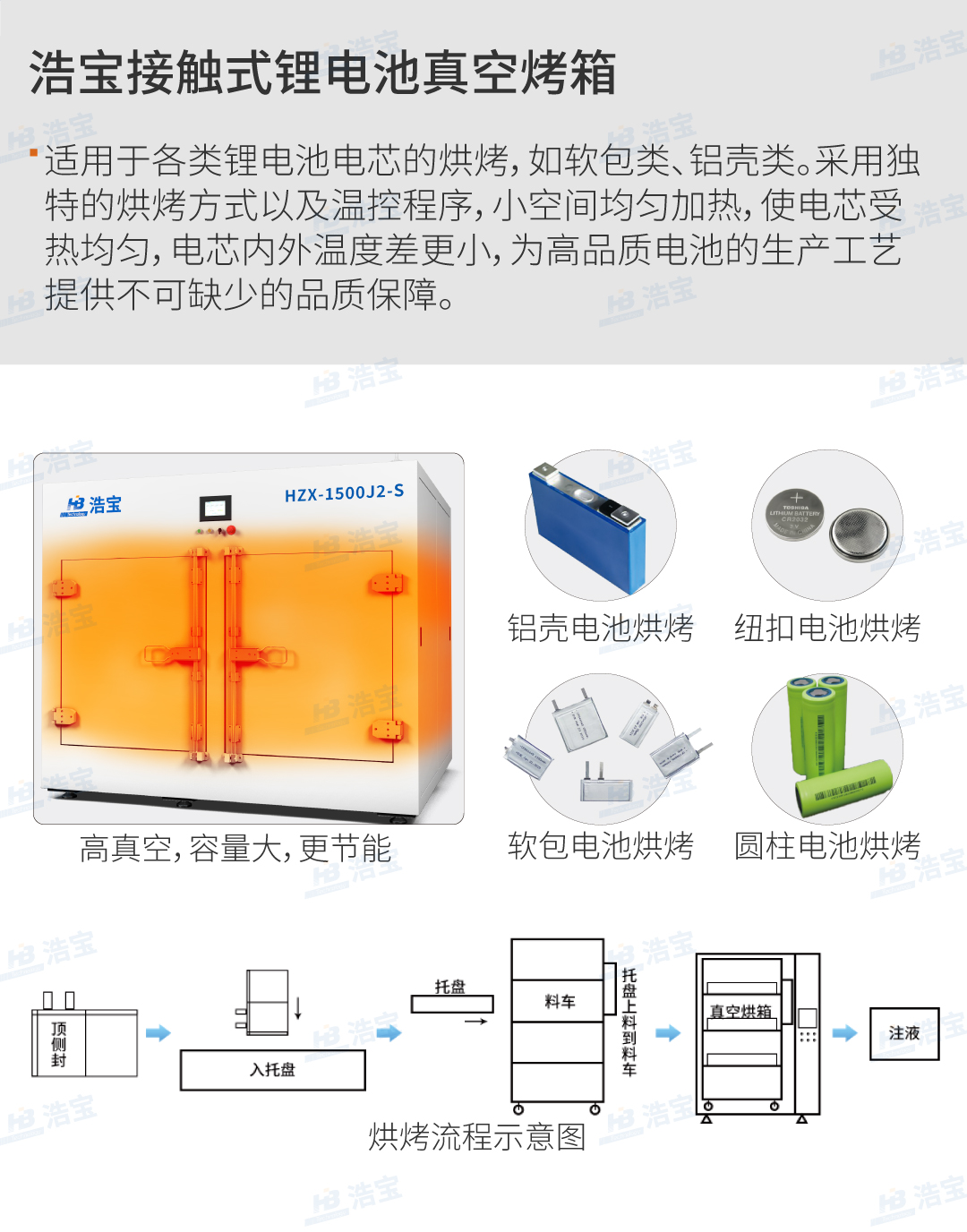 接觸式鋰電池真空烘箱烘烤示意圖