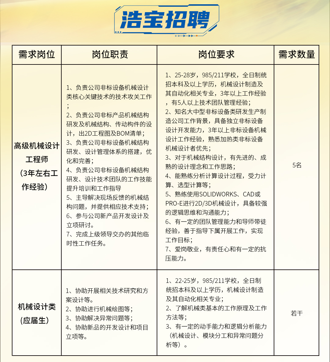 浩寶技術招聘機械設計研發(fā)工程師職位要求