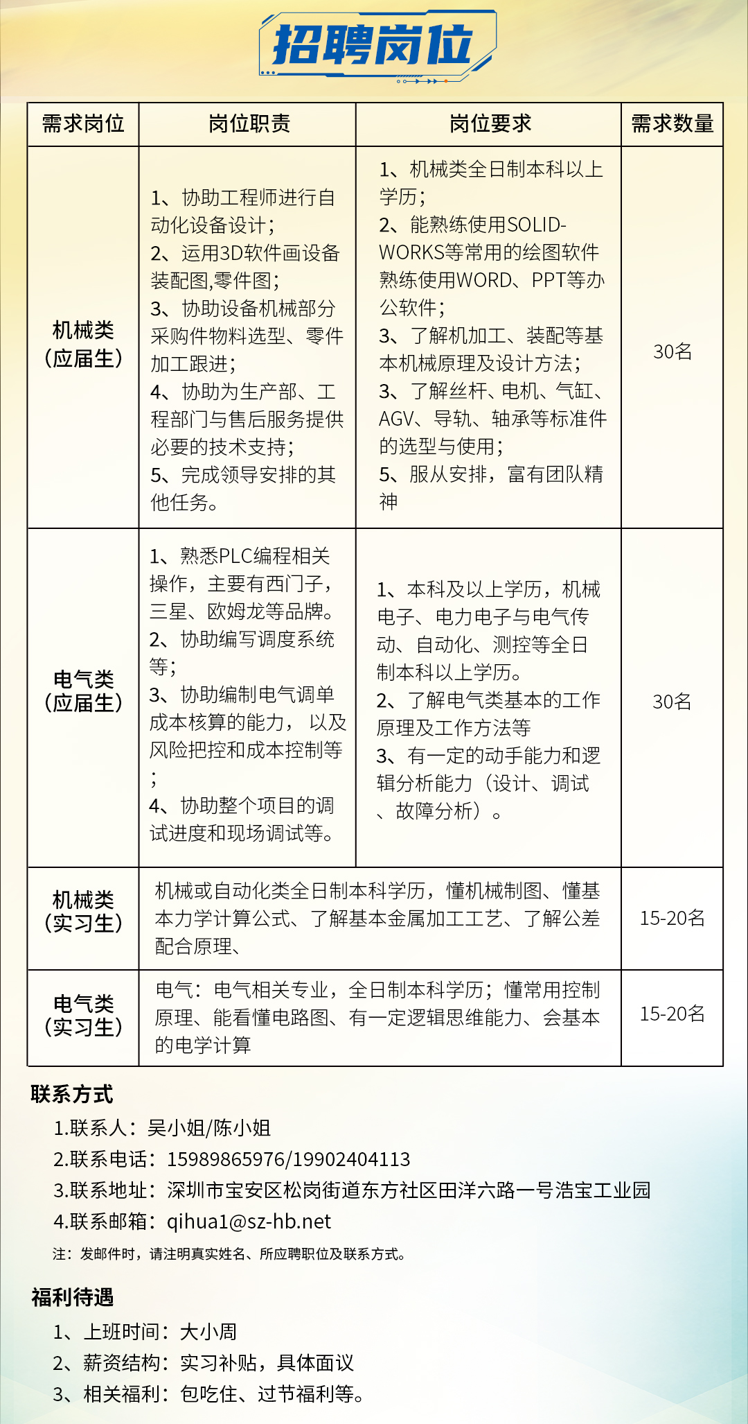浩寶招聘海報 招聘崗位 浩寶招聘海報 招聘崗位
