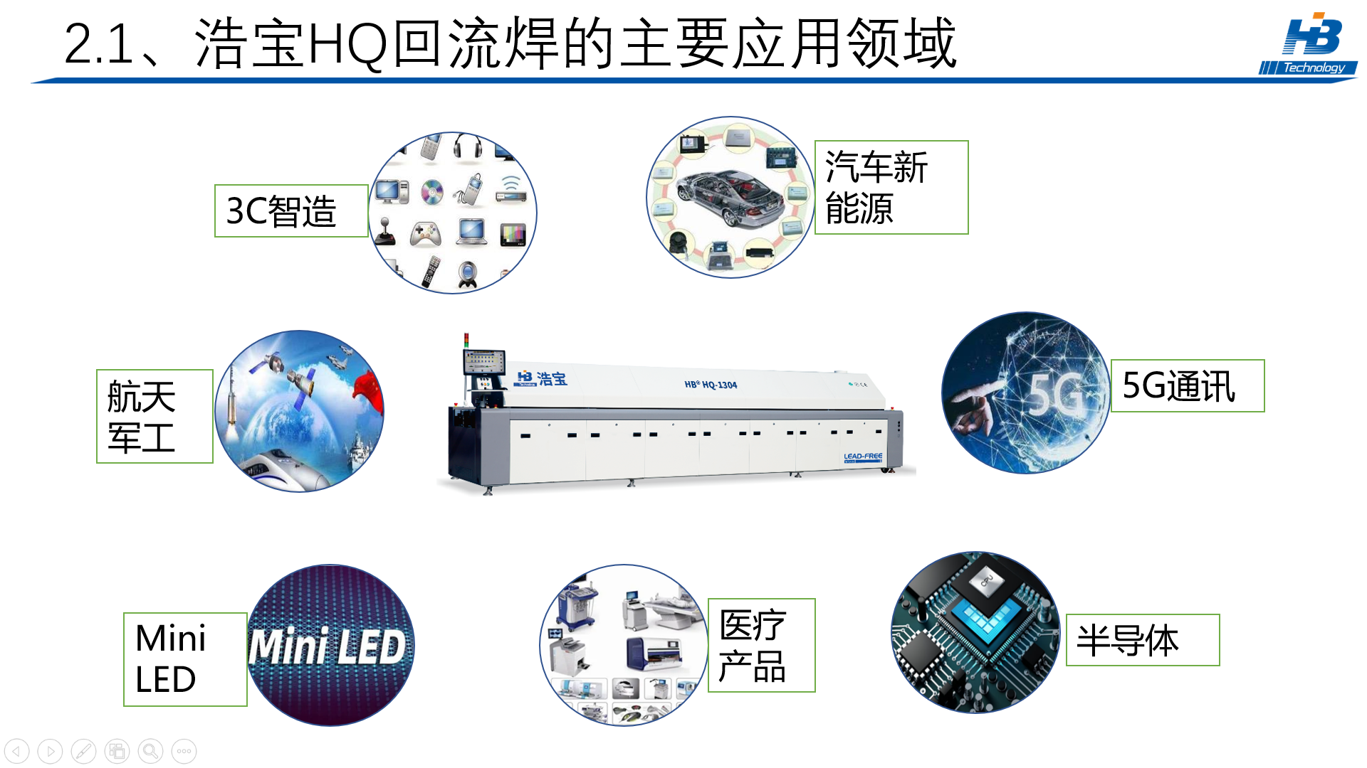 浩寶高端智能HQ回流焊應(yīng)用領(lǐng)域
