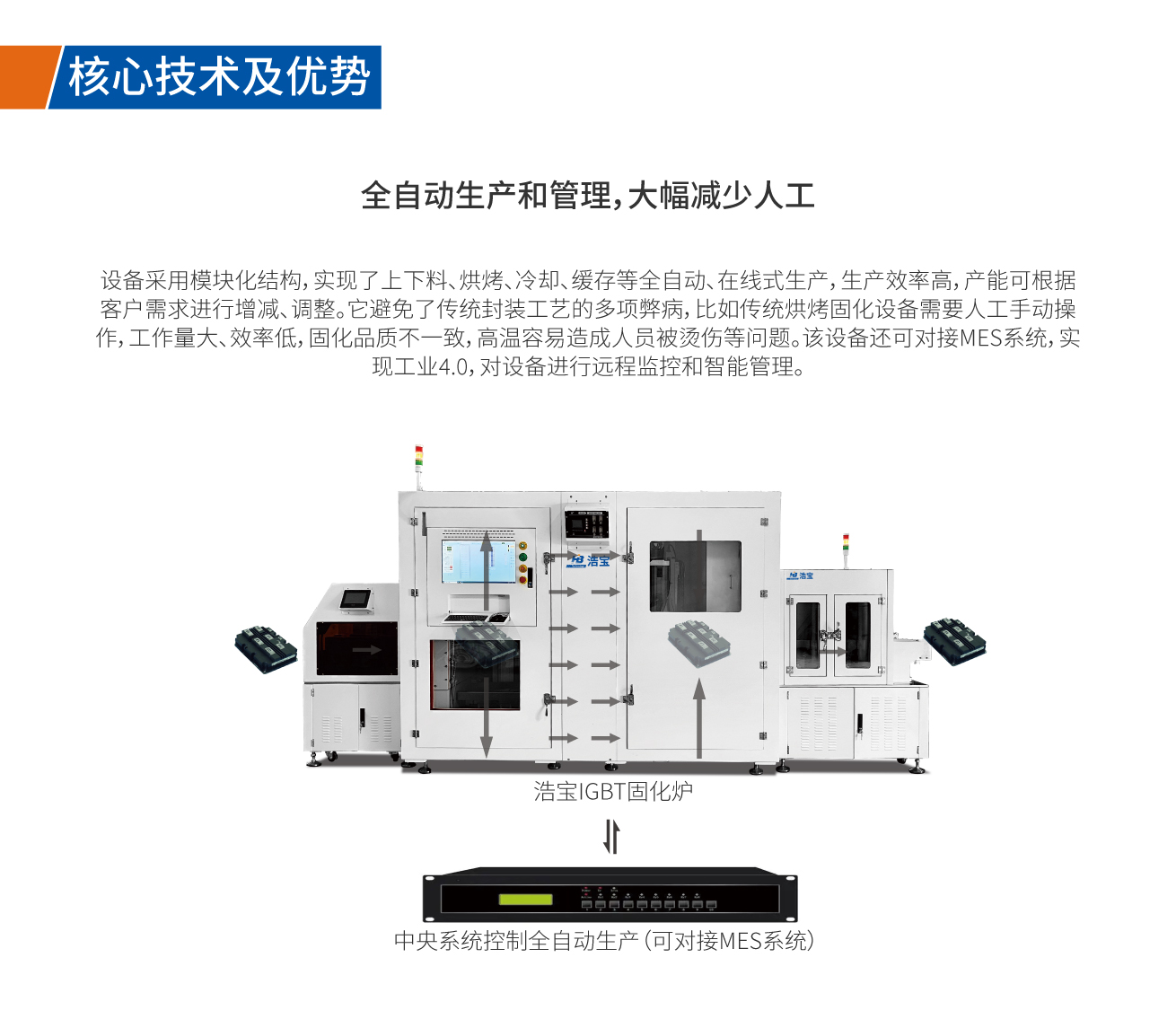 浩寶IGBT固化爐核心優(yōu)勢1：全自動生產(chǎn)和管理，大幅減少人工