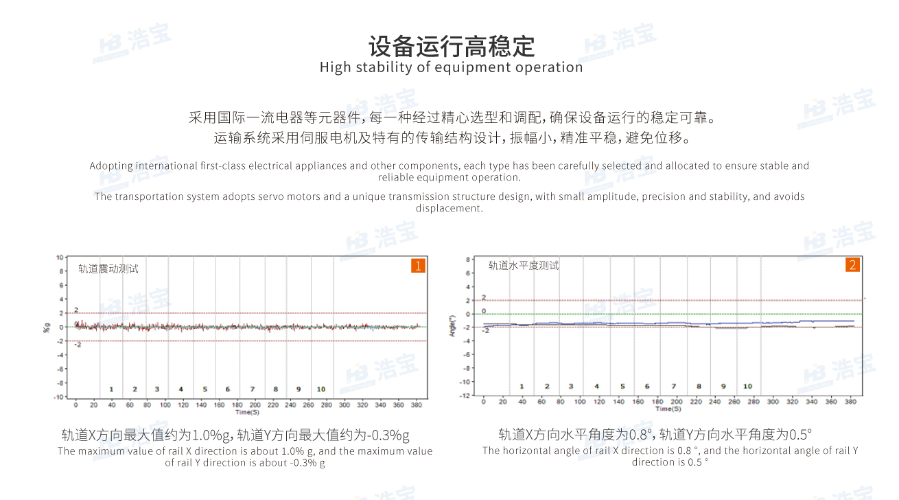 運(yùn)輸穩(wěn)定性高，振幅小，精準(zhǔn)平穩(wěn)，有效避免位移