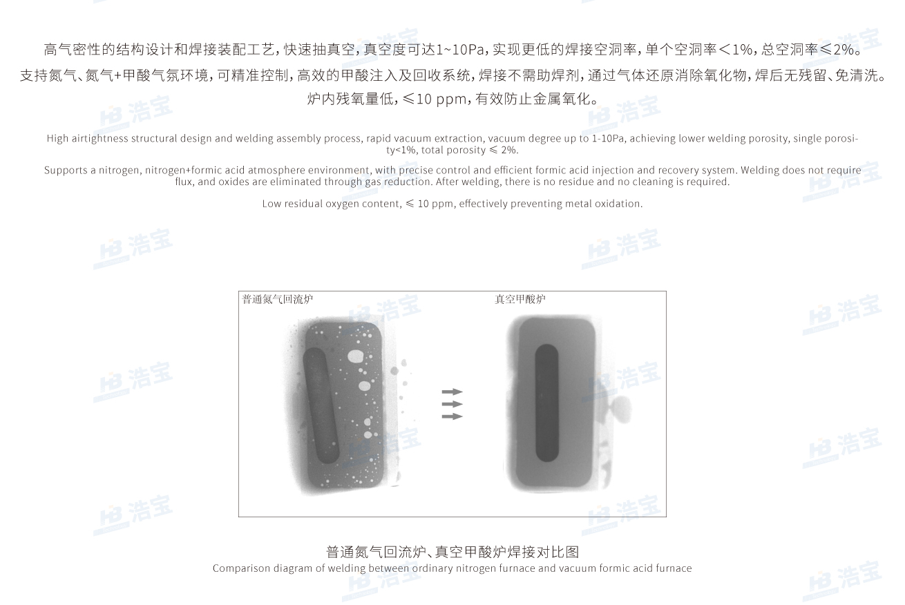 有效降低焊接空洞率，防止并消除金屬氧化