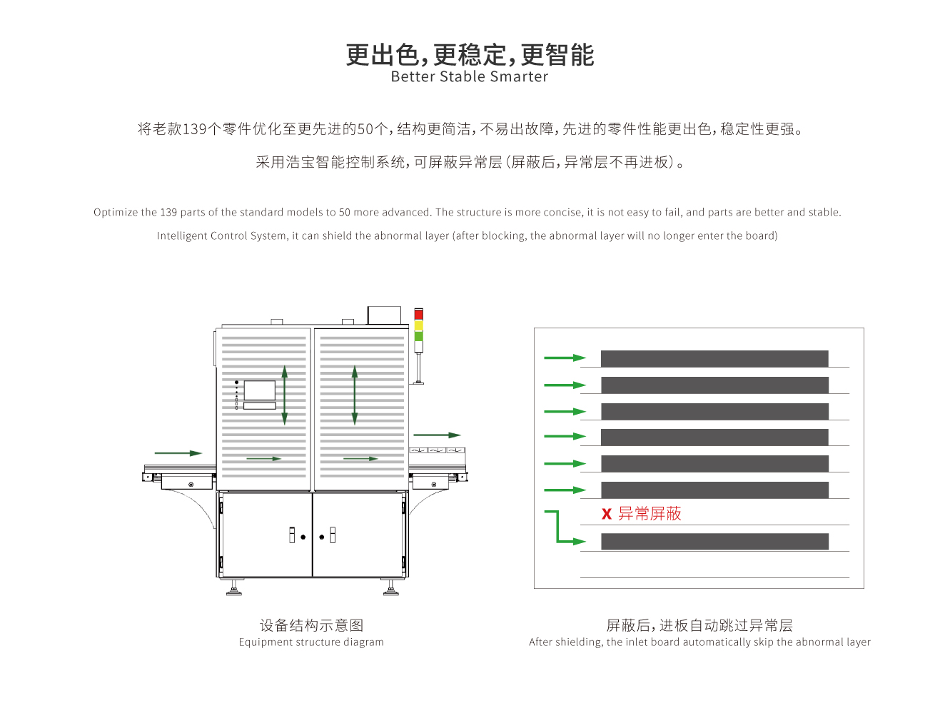 更出色，更穩(wěn)定，更智能