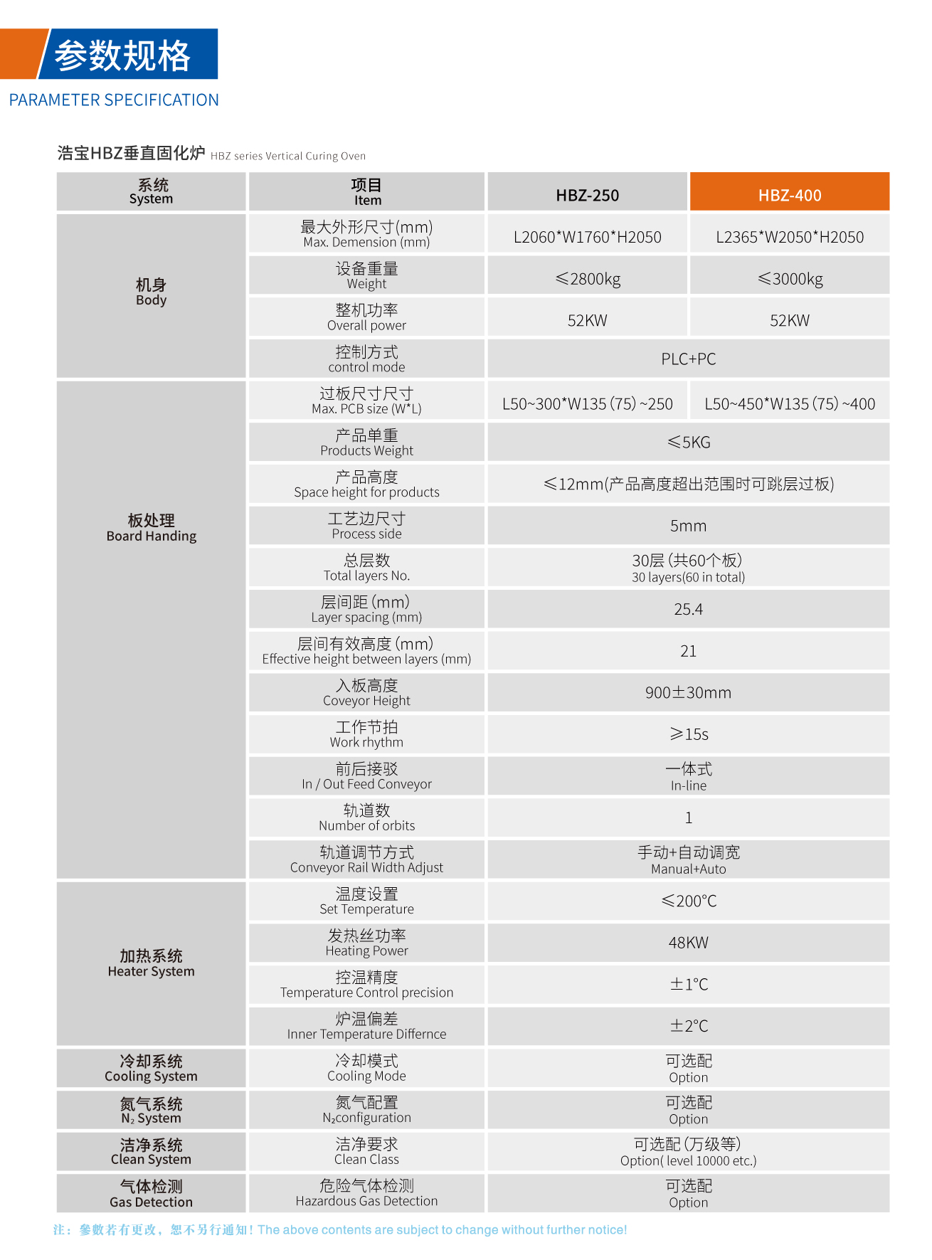 浩寶HBZ垂直固化爐技術(shù)參數(shù)
