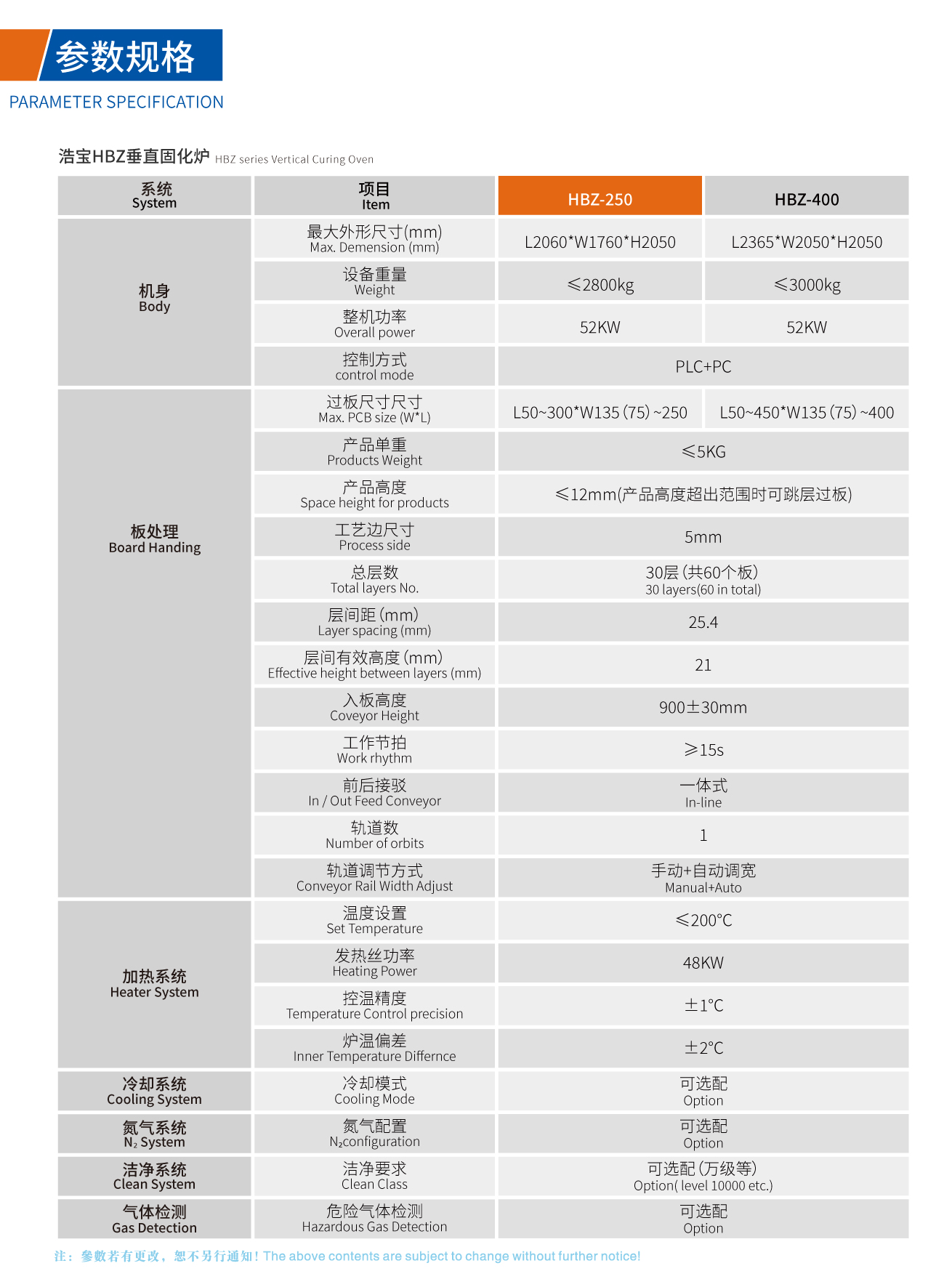 浩寶HBZ垂直固化爐技術(shù)參數(shù)