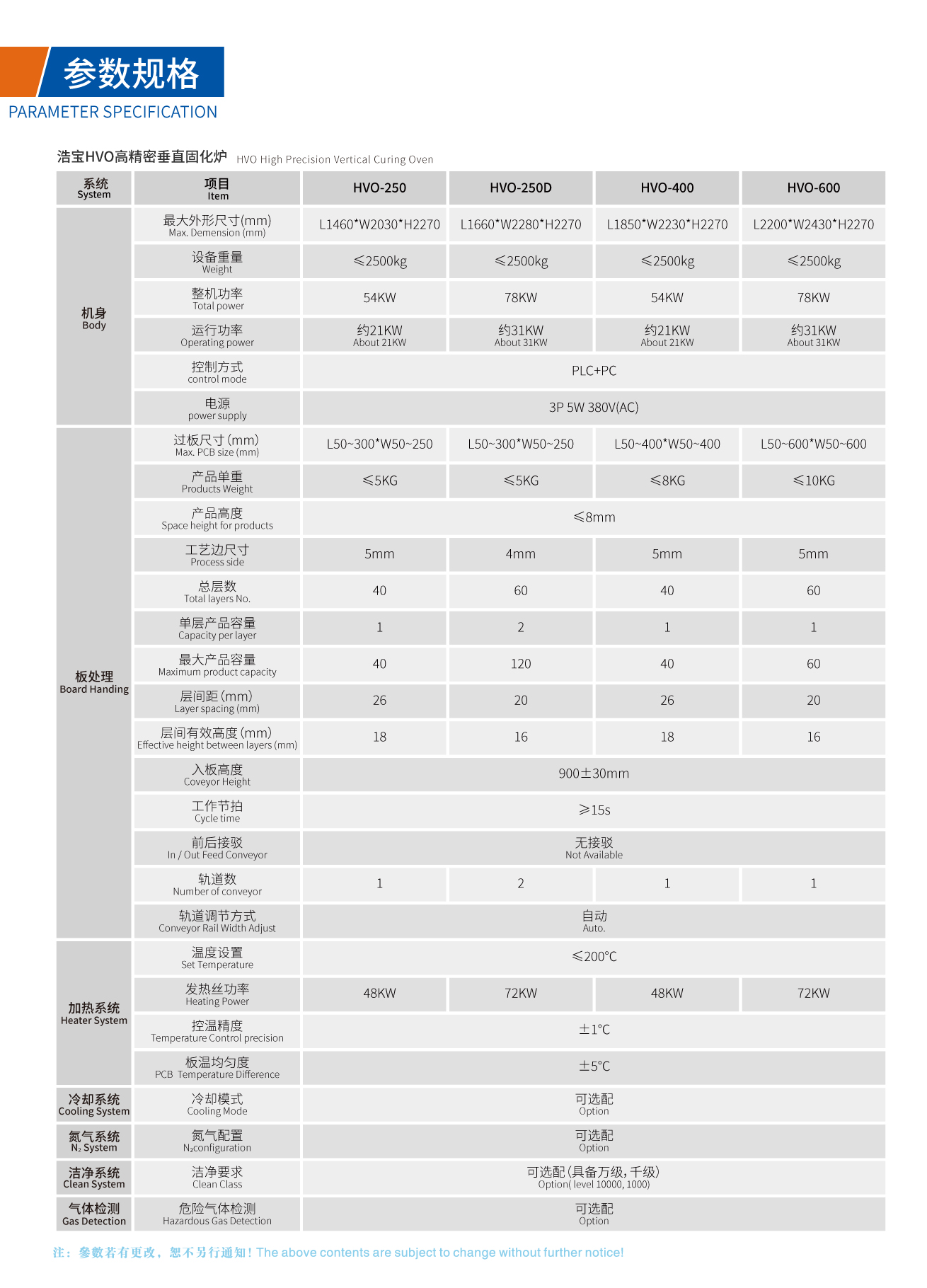 浩寶HVO高精密垂直固化爐技術(shù)參數(shù)