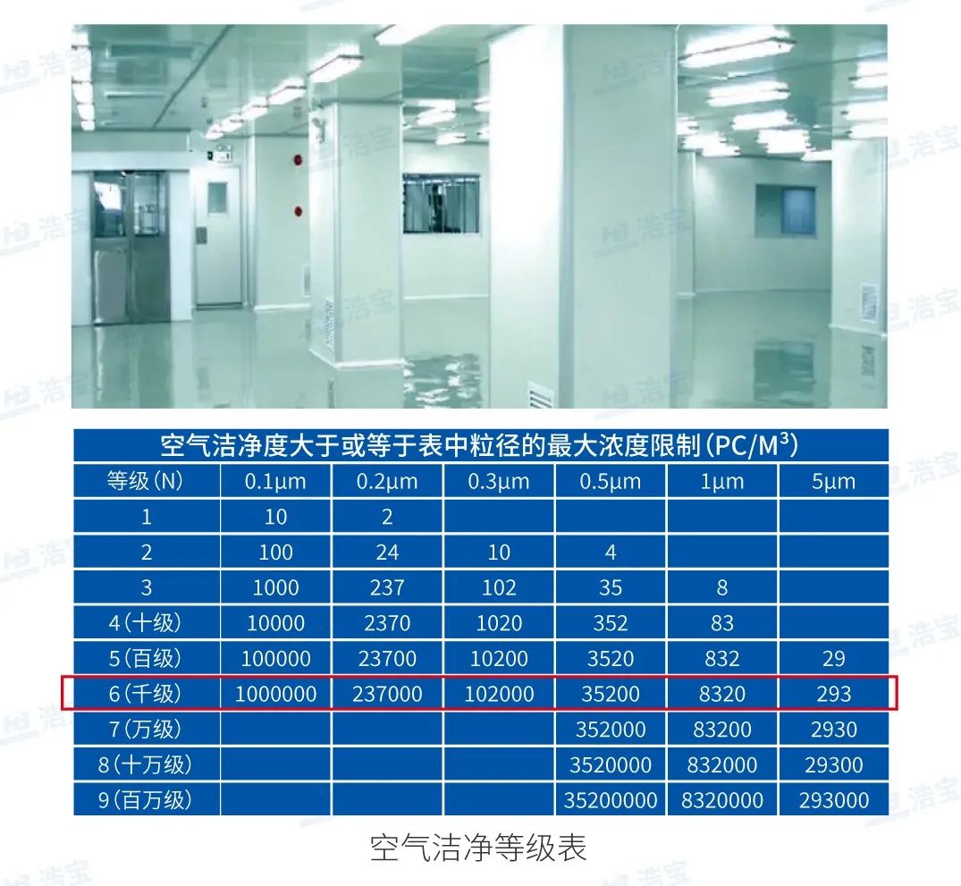 浩寶千級(jí)潔凈度垂直固化爐